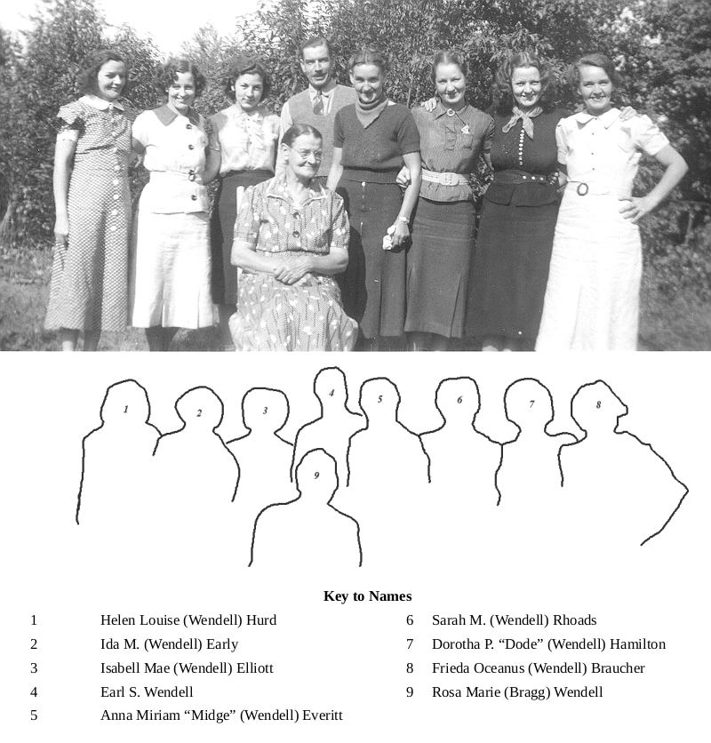 Children of William Sherman and Rosa Marie (Bragg) Wendell